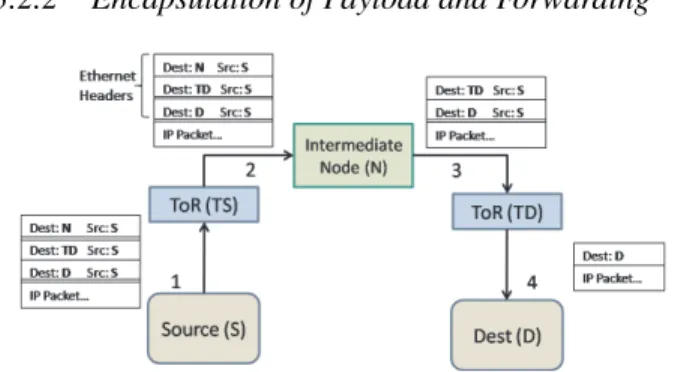 Figure 3: The networking stack of a host. The Monsoon Agent looks up remote IPs in the central directory.