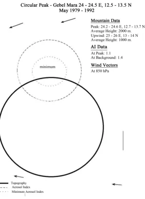 Figure 1. Depiction of the shape of Gebel Mara including the AI isoline in its vicinity with the minimum AI region next to the peak