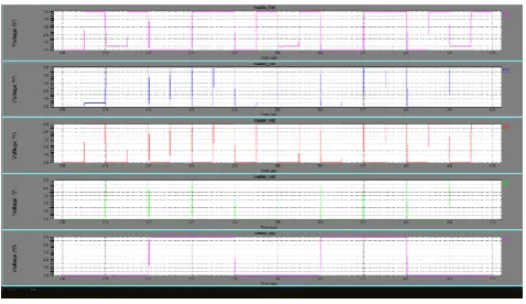 table shows a comparison between reversible gates we are using and other types as shown in fig.2.2.1 as given below