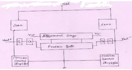 Fig 3.B. Block diagram of switched capacitor integrator with reversible logic gate 
