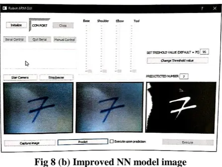 Fig 7 (b) CNN noisy image This procedure was repeated for the rest of the digits from 1 