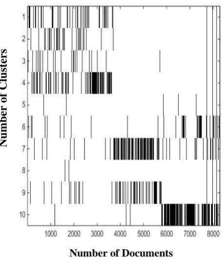 Table VII, VIII, IX and X, it was analyzed results through the comparisons at 10, 9, 7 and 5 no