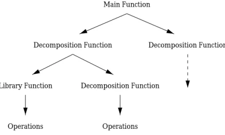 Figure 1.1: Functional decomposition