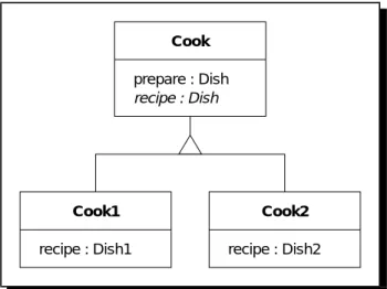 Figure 4.3: Cooking with single inheritance