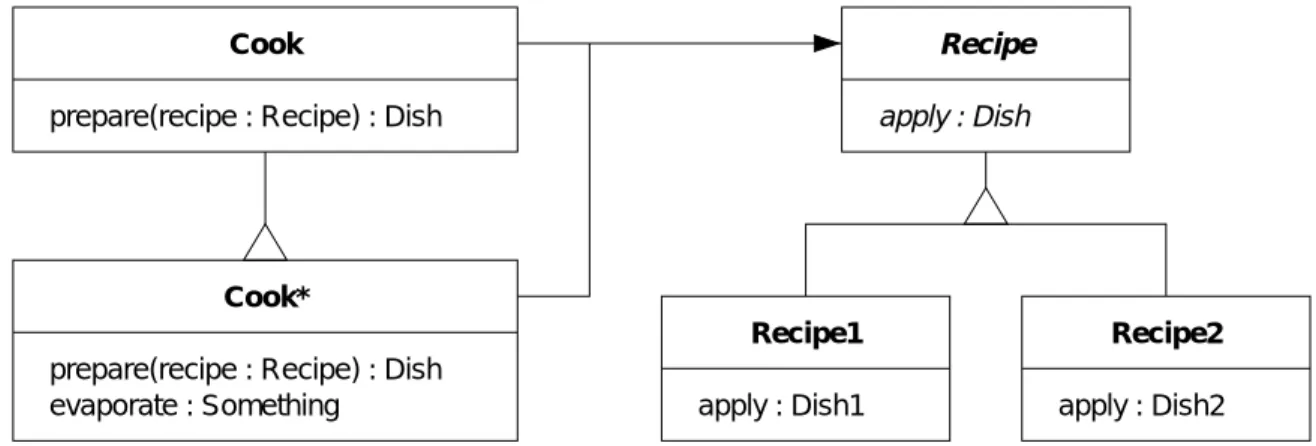 Figure 4.7: Cooking with synergy