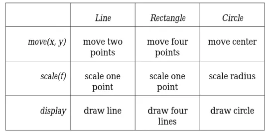 Table 4.2: Decomposition matrix