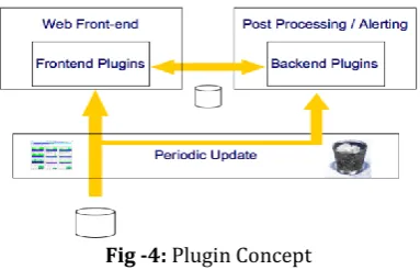 Fig -4: Plugin Concept  