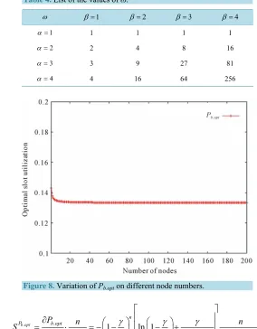 Table 4. List of the values of ω.  