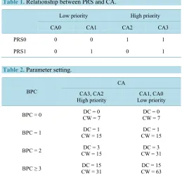 Table 1. Relationship between PRS and CA. 