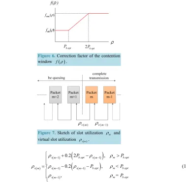 Figure 6. Correction factor of the contention   