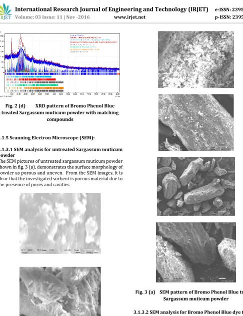 Fig. 2 (d)         XRD pattern of Bromo Phenol Blue 