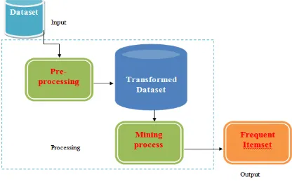 Fig. -1: System architecture 