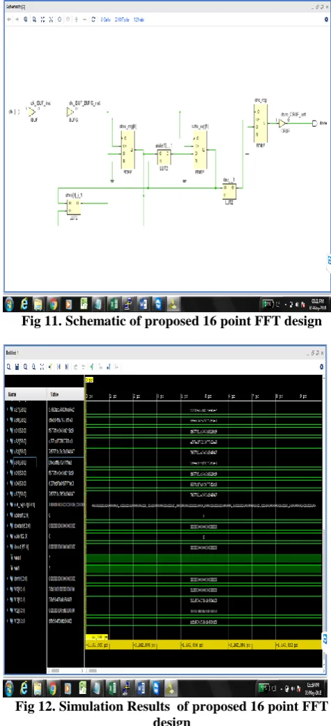 Fig 12. Simulation Results  of proposed 16 point FFT  design 