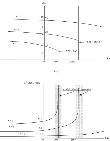 Fig. 3.xthe Rayleigh numberthe asymptotes and, in particular,linearized formula (71) becomes invalid
