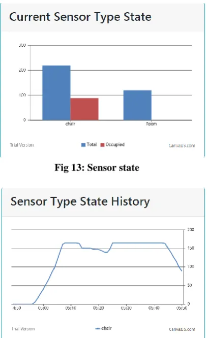 Fig 13: Sensor state 
