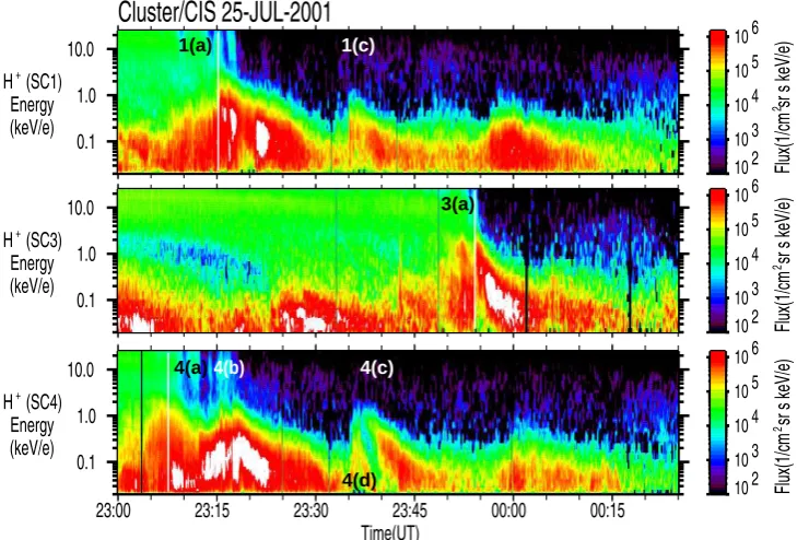 Fig. 1), entering the cusp within minutes of each other, butalso have a small spatial separation, bringing their magneticfootpoints almost on top of each other
