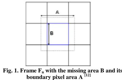 Fig. 1. Frame F n with the missing area B and its boundary pixel area A [12] 