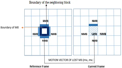 Fig. 7. Smoothness measurement at the boundary  
