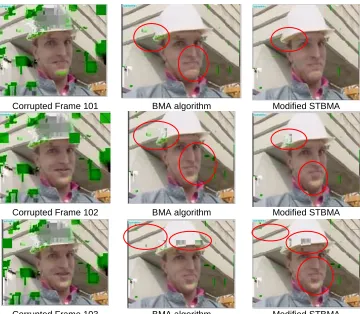 Fig. 9. Graphical analysis of PSNR and SSIM comparison between BMA and STBMA for GOP10 