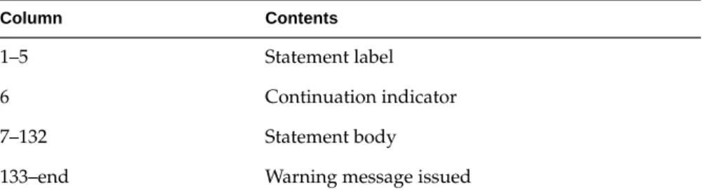 Table 1-4 Source Statement Settings for -extend_source Option