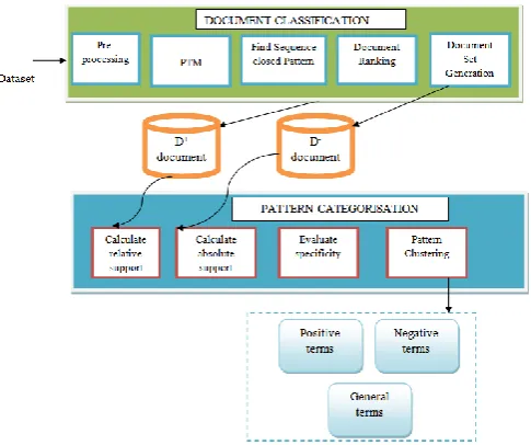 Fig 1: System Architecture 
