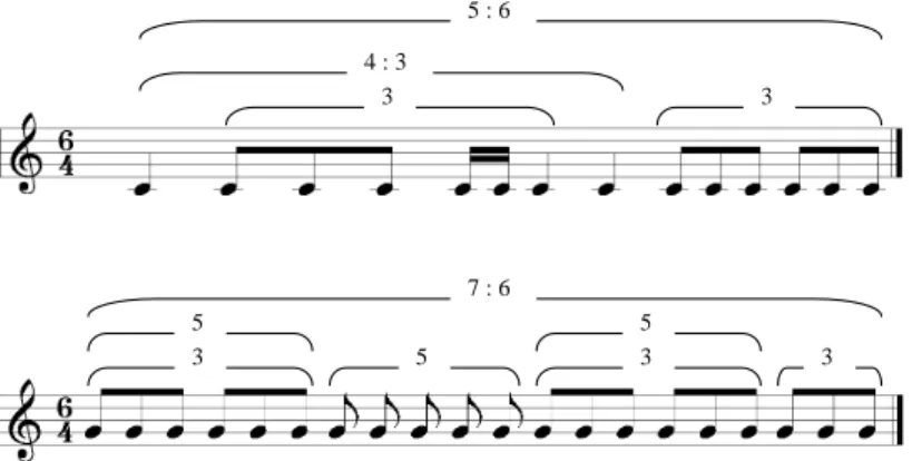 Figure 6.1: Nested Polyrhythms (top: pr 1 ; bottom: pr 2 )