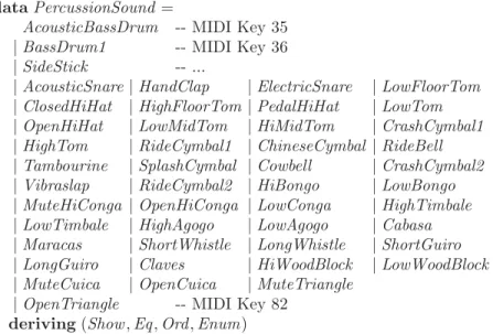 Figure 6.3: General MIDI Percussion Names
