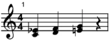Figure 1.1: Polyphonic vs. Contrapuntal Interpretation