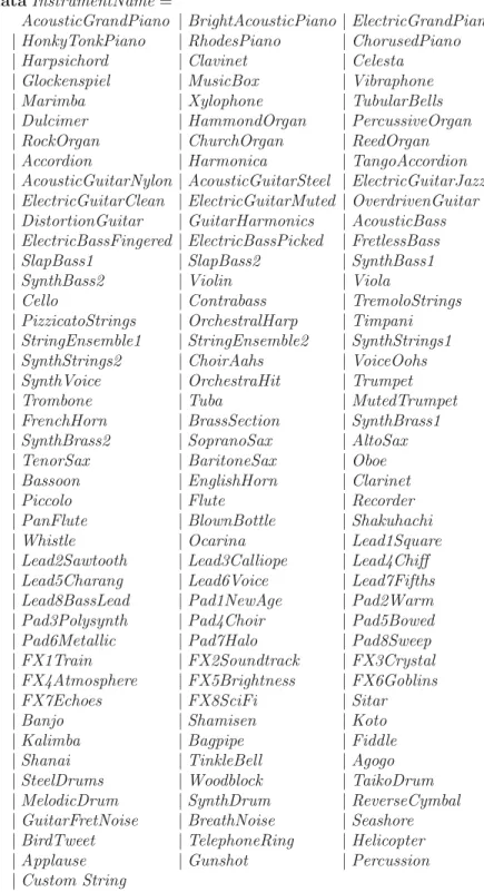 Figure 2.1: General MIDI Instrument Names
