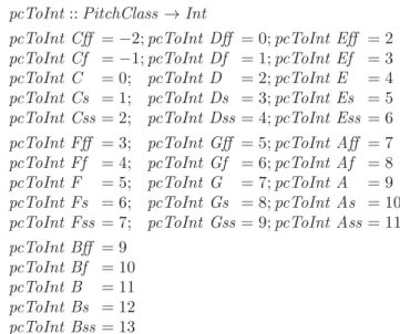 Figure 2.4: Converting Pitch Classes to Integers