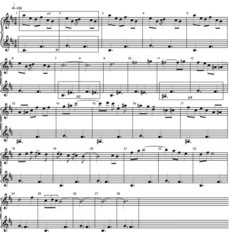 Figure 4.1: Excerpt from Chick Corea’s Child Song No. 6