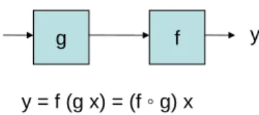Figure 5.1: Gluing Two Functions Together