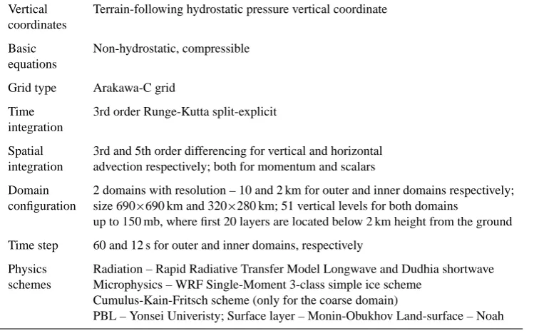 Table 1. Parameters and physics options used in the WRF model.