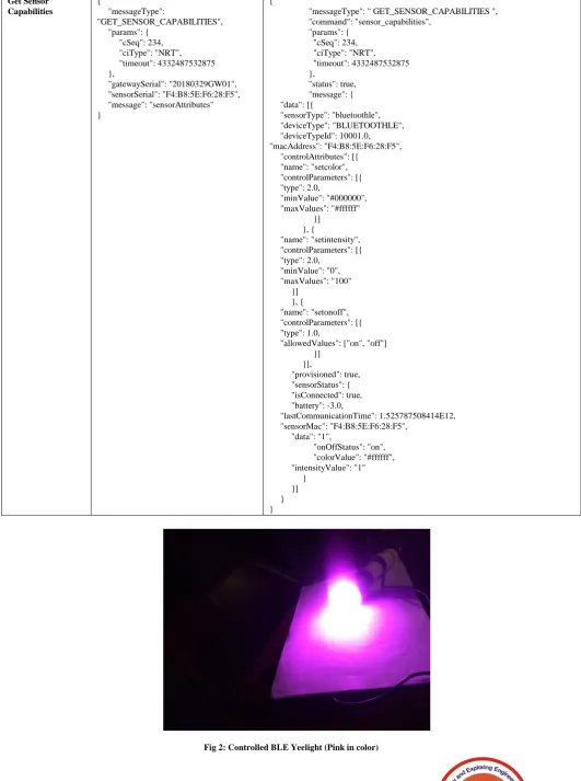Fig 2: Controlled BLE Yeelight (Pink in color)   
