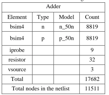 Table 1.  Element Count for Floating Point Adder 