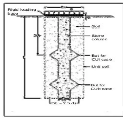 Fig. 1 Unit Cell of Soil Stone Column System 