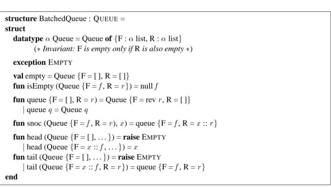 Figure 3.2: A common implementation of purely functional queues [Gri81, HM81, Bur82].