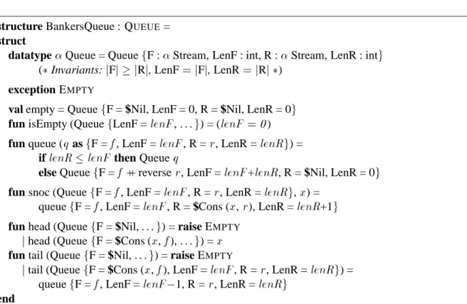 Figure 3.3: Amortized queues using the banker’s method.