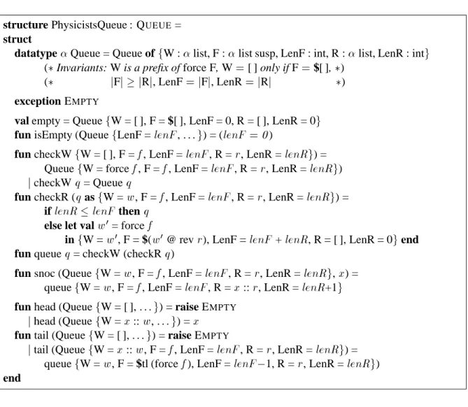 Figure 3.4: Amortized queues using the physicist’s method.