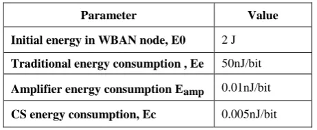 Table 1 : PRD and Quality Class  [10] 