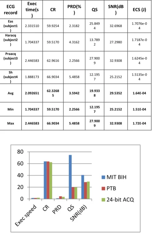 Figure 6: Energy profile of ABMWCS algorithm 
