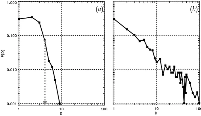 Fig. 5. 0.5 ≪ σ1/f = 15). The power shape of the distribution function indicates the absence of ﬁnite f -noise contamination
