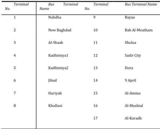 Table (2) Location of Bus Terminals Served by GCPT 