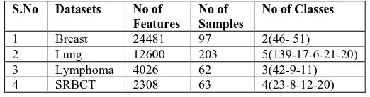 Table 1: The characteristics of the four utilized datasets  