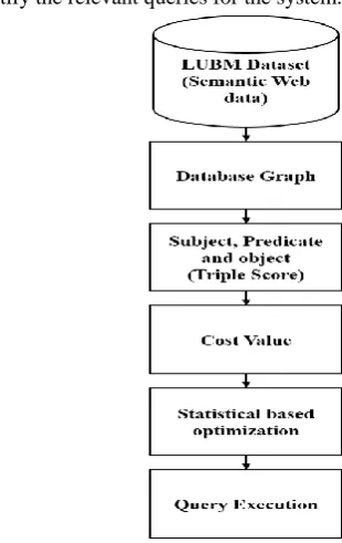Fig. 1.  The block diagram of statistics based optimization