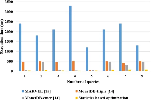 Fig. 3. Comparison of statistics and existing methods 