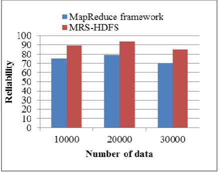 Fig. 3 Accuracy metric 
