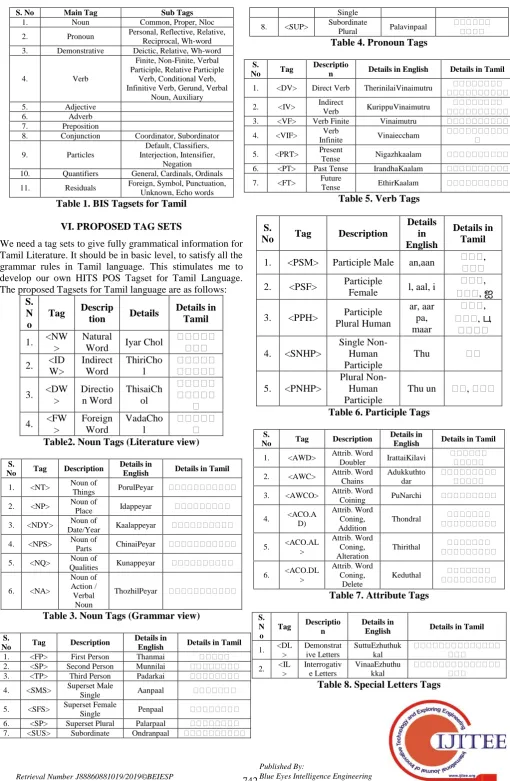 Table 4. Pronoun Tags Plural  