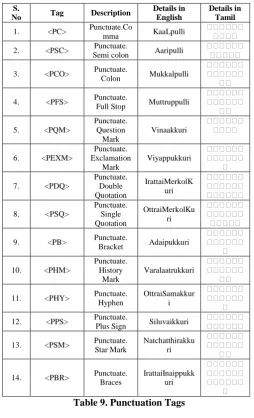 Table 9. Punctuation Tags  