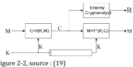 Figure 2-2, source : (19) 